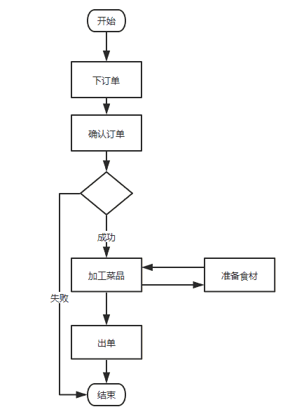 超级产品经理