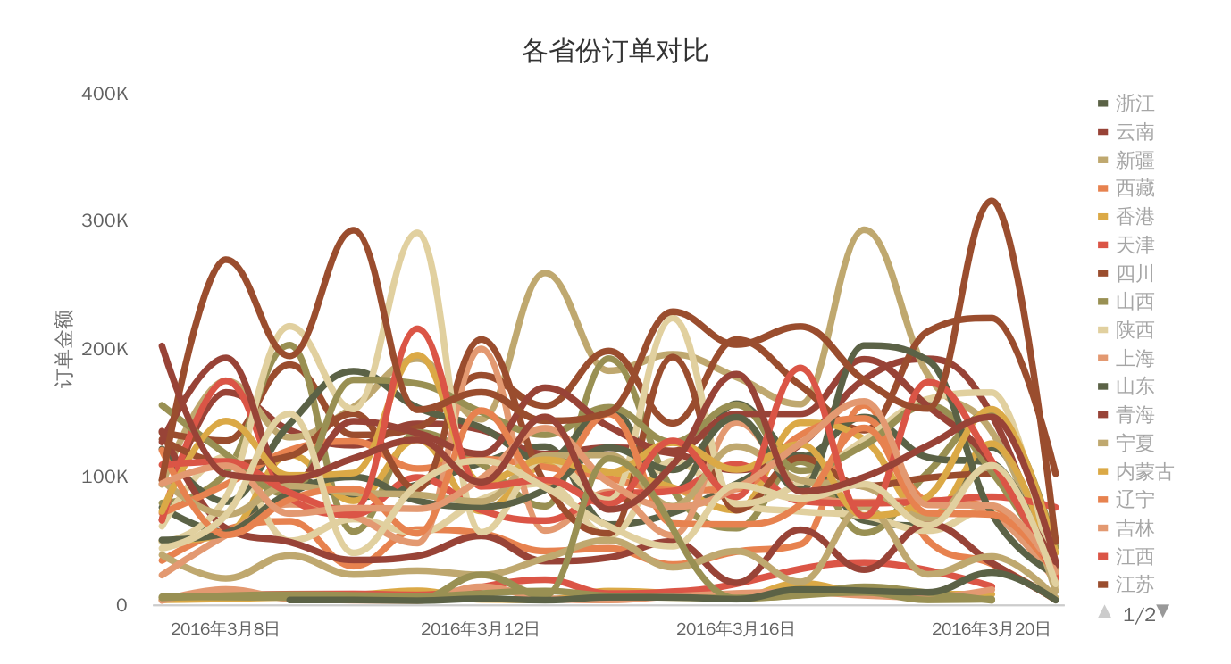 超级产品经理