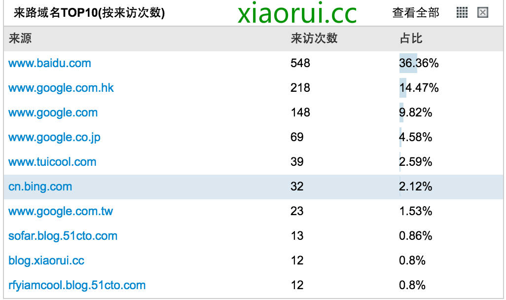 超级产品经理