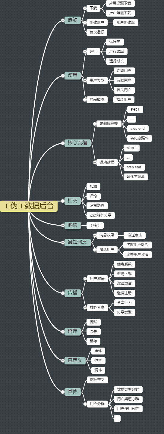 超级产品经理