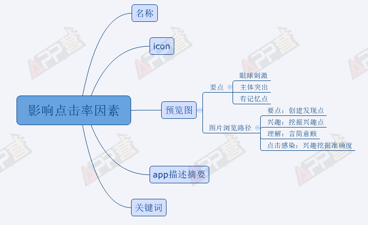 超级产品经理