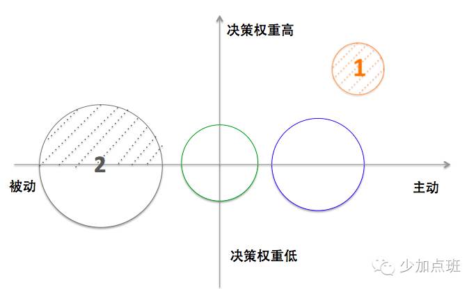 超级产品经理