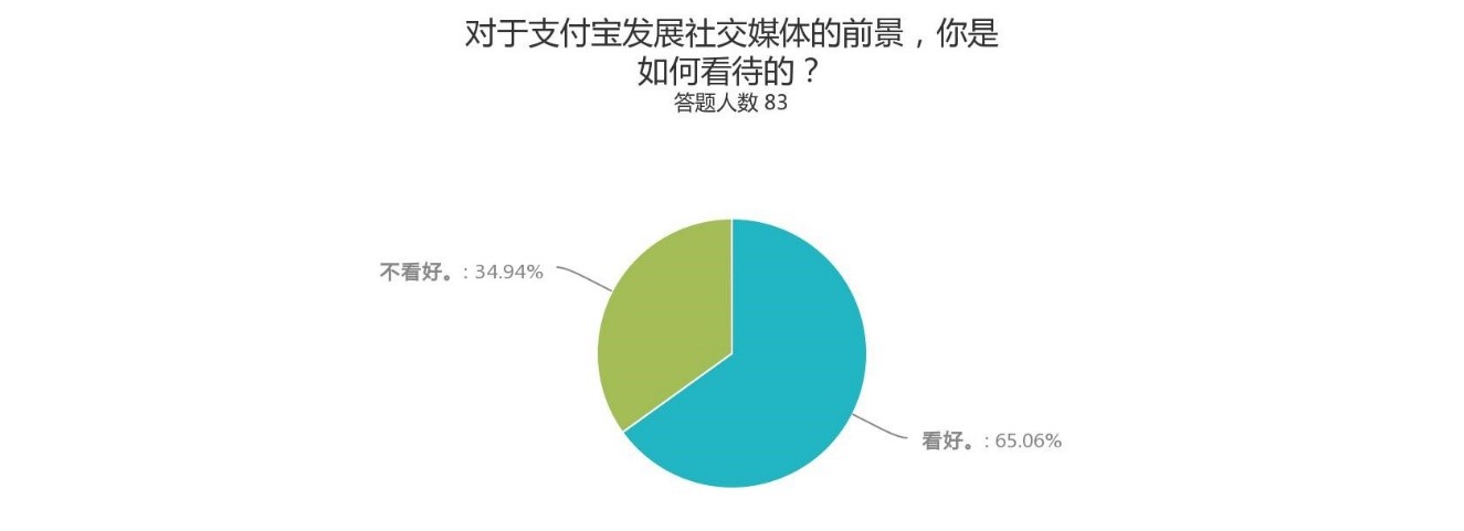 超级产品经理