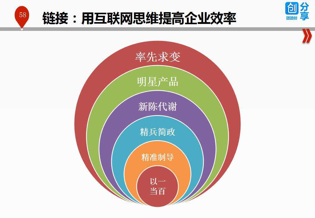 超级产品经理