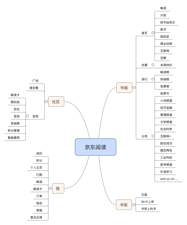 超级产品经理