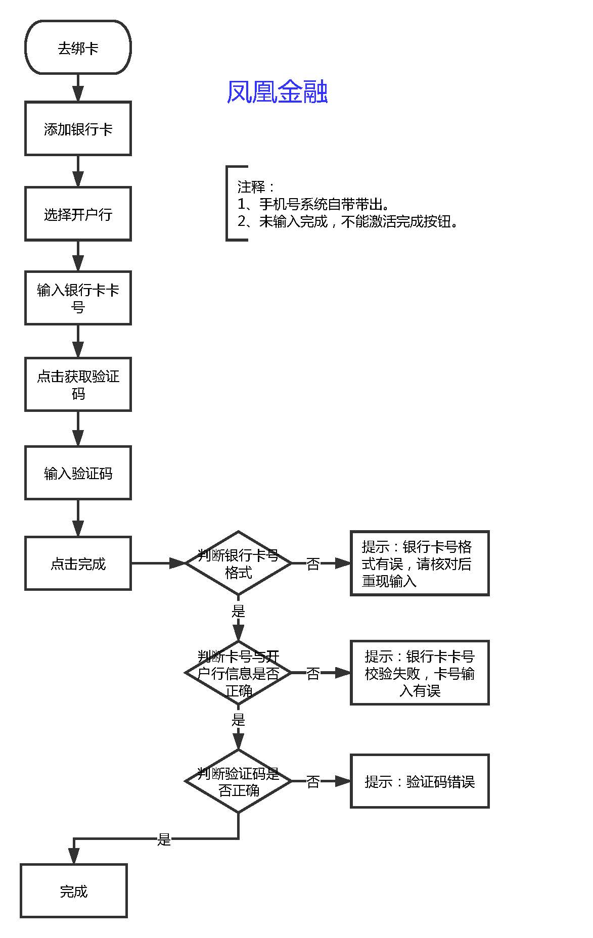 超级产品经理