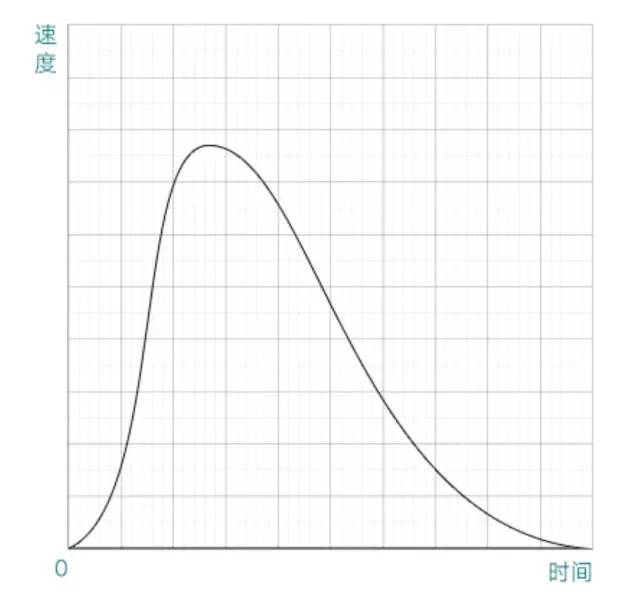 超级产品经理