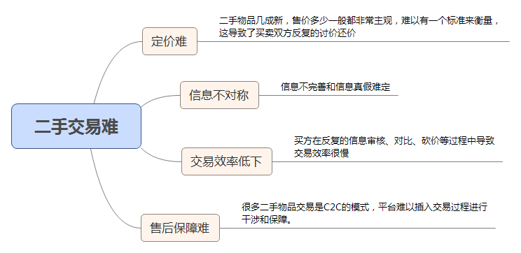 超级产品经理