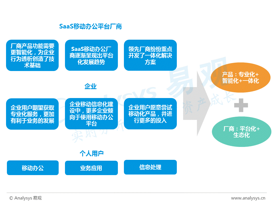 超级产品经理