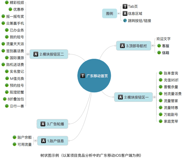 超级产品经理