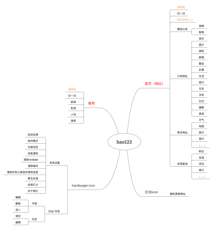 超级产品经理