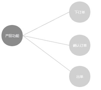 超级产品经理