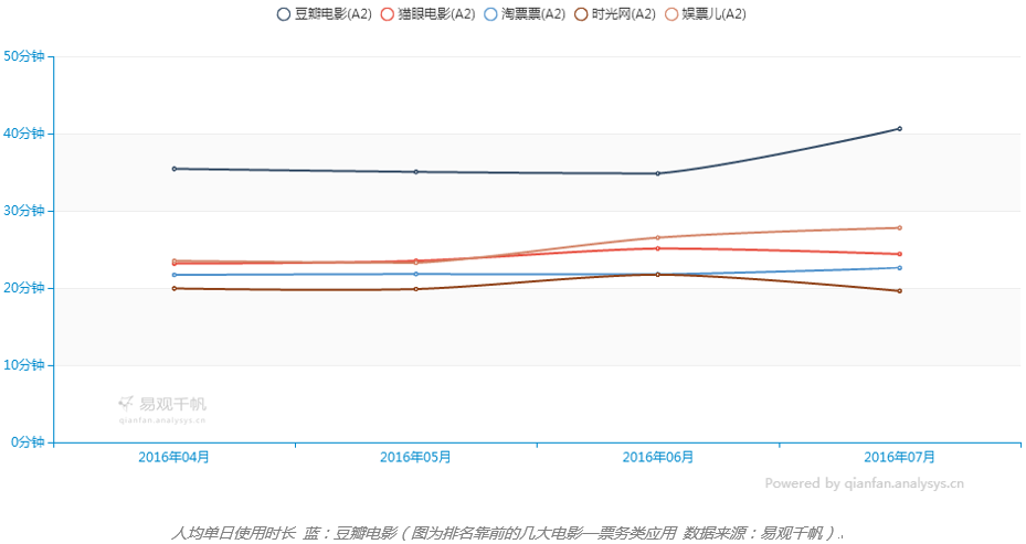 超级产品经理