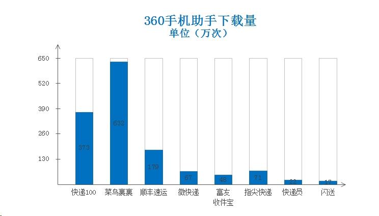 超级产品经理