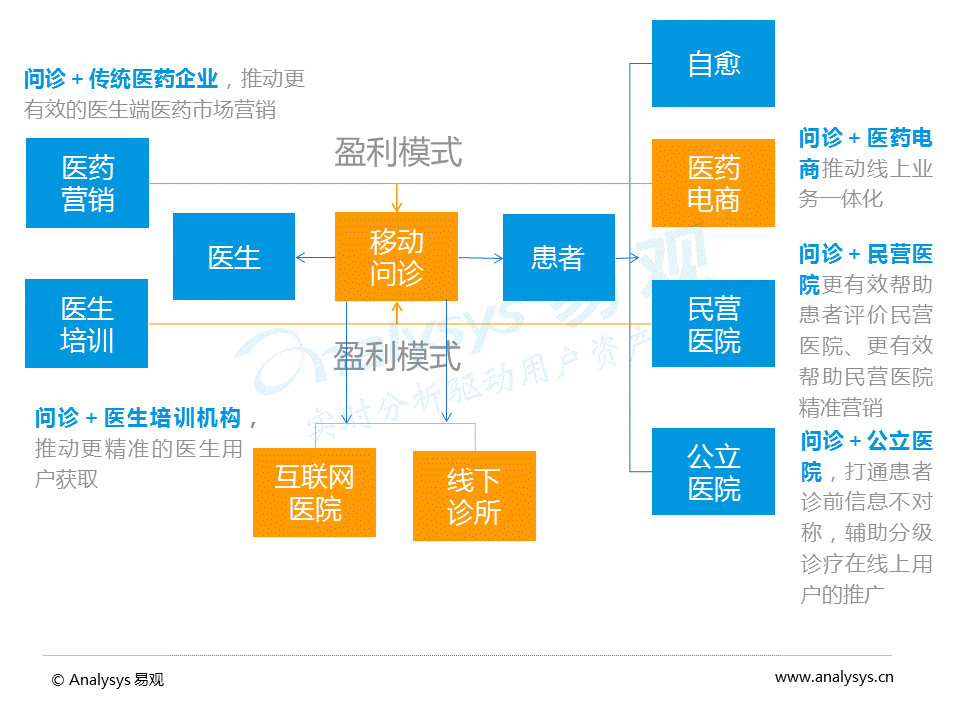 超级产品经理