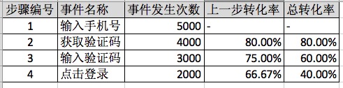 超级产品经理