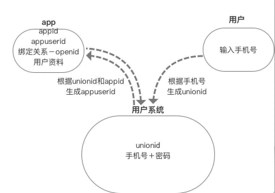 超级产品经理