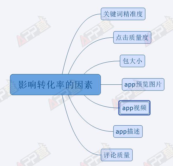 超级产品经理