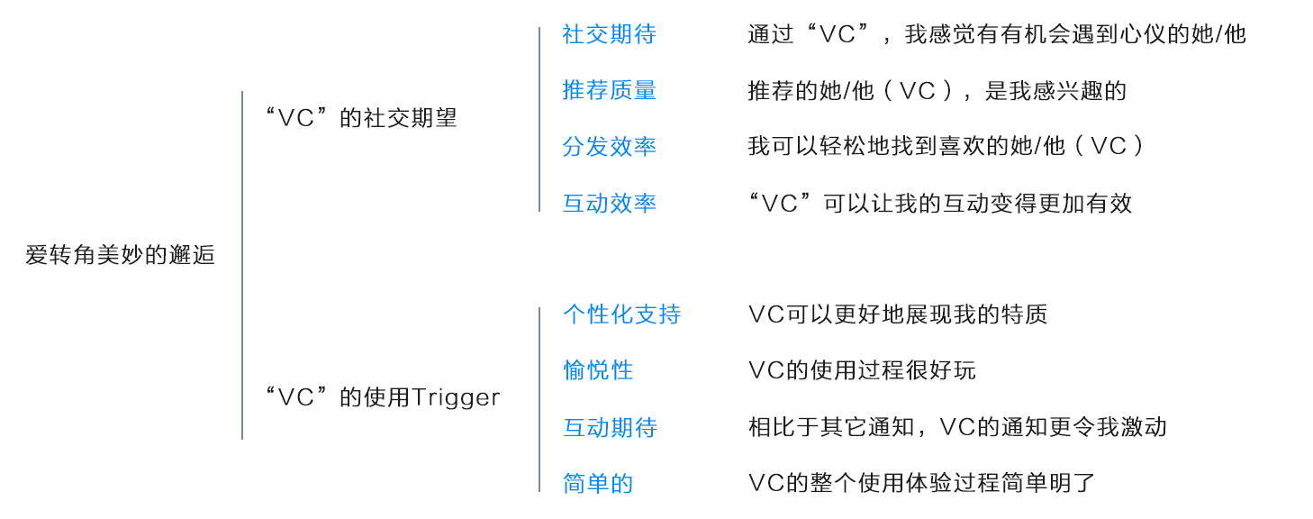 超级产品经理