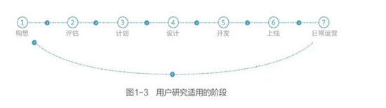 超级产品经理