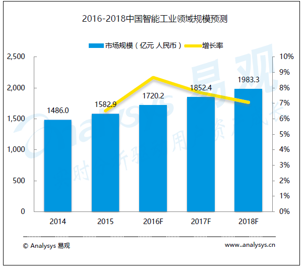 超级产品经理