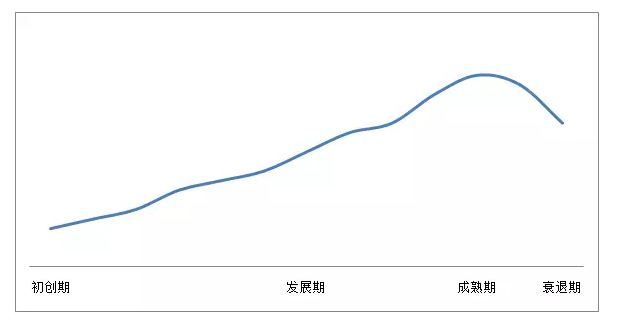 超级产品经理