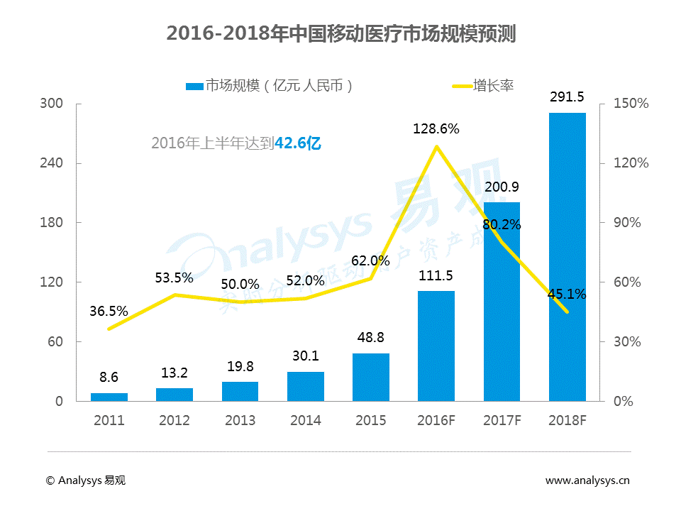 超级产品经理