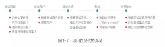 超级产品经理