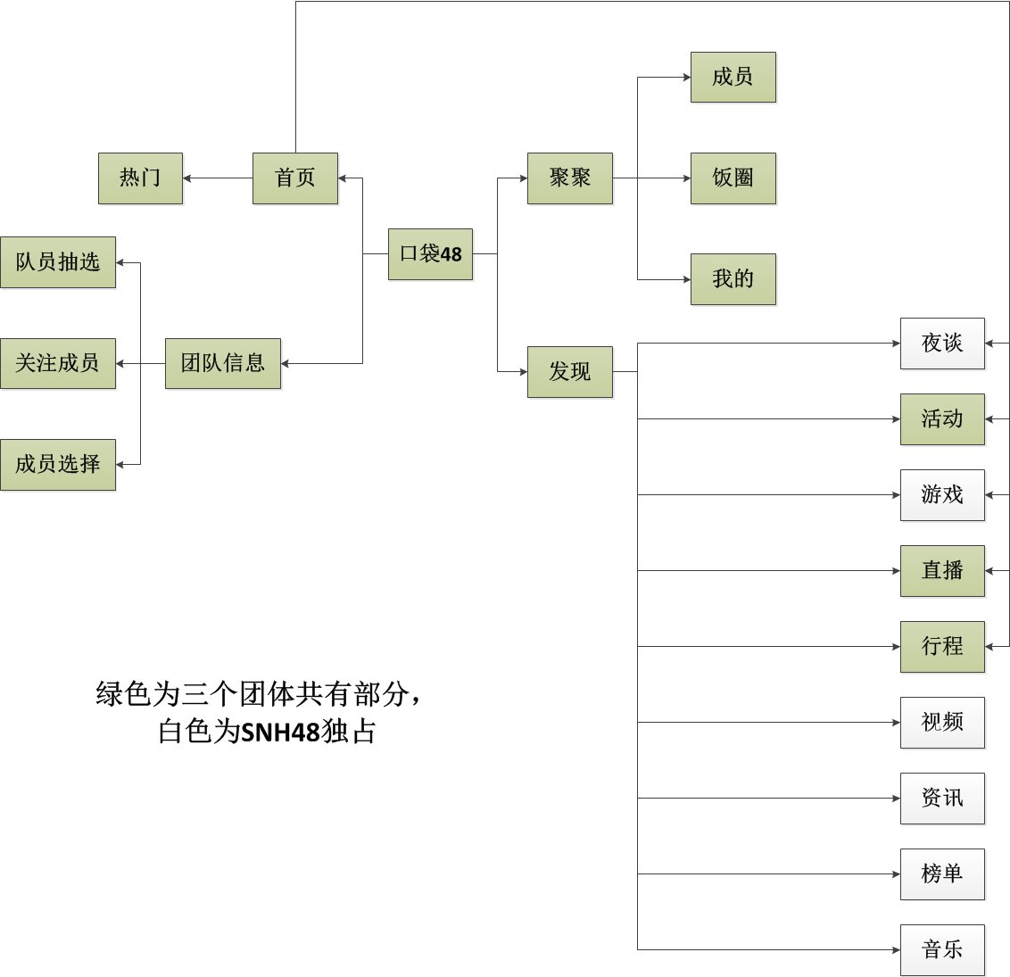 超级产品经理