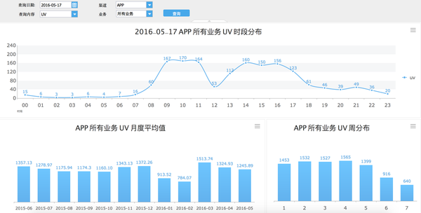 超级产品经理