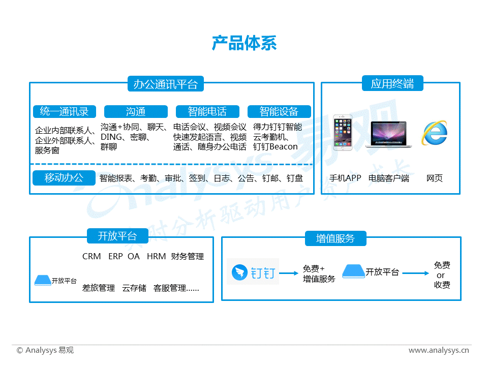 超级产品经理