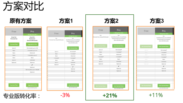 超级产品经理