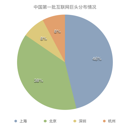 超级产品经理