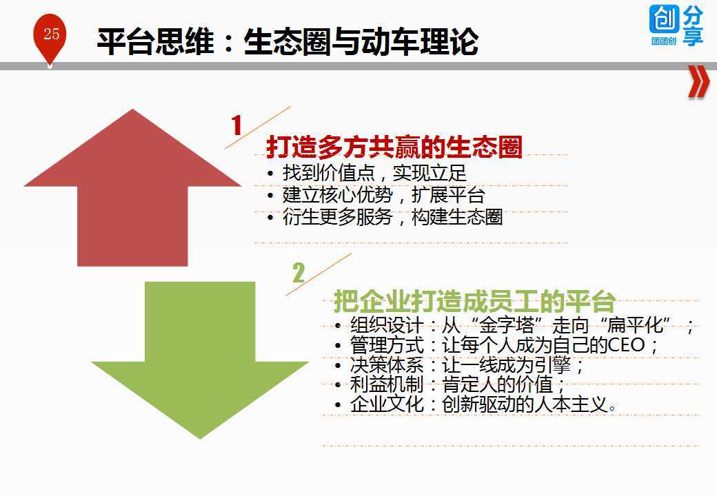 超级产品经理