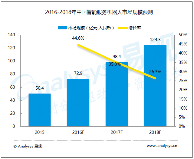 超级产品经理