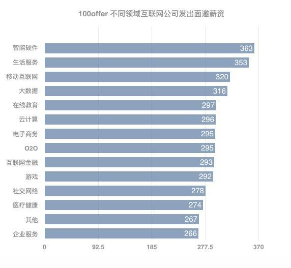 超级产品经理