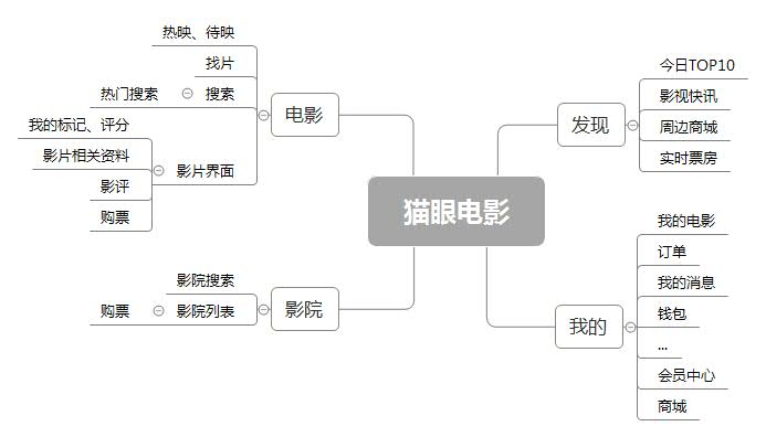 超级产品经理