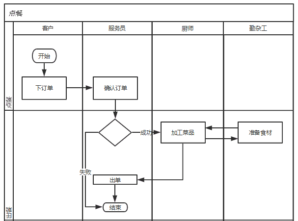 超级产品经理