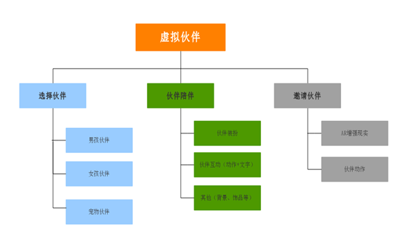 超级产品经理