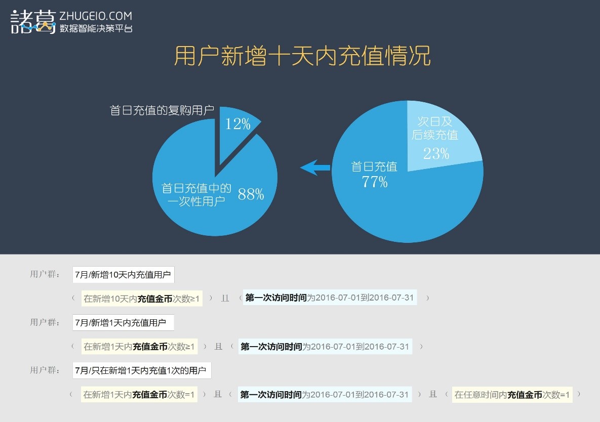 超级产品经理