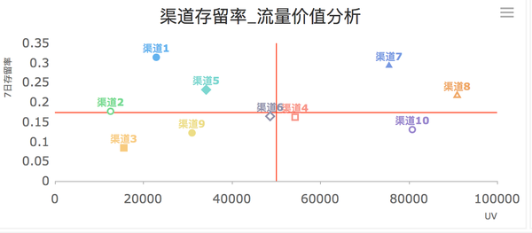 超级产品经理