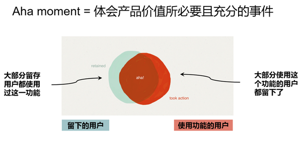 超级产品经理