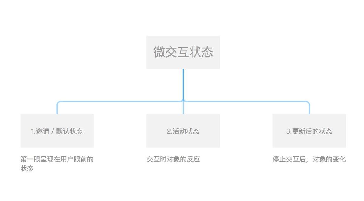 超级产品经理