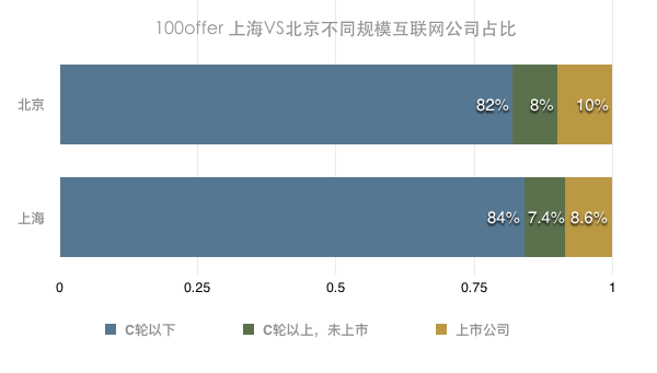 超级产品经理