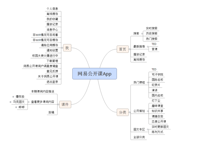 超级产品经理