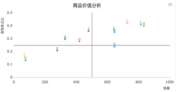 超级产品经理