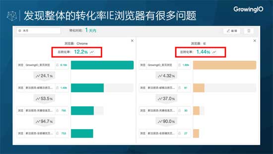 超级产品经理