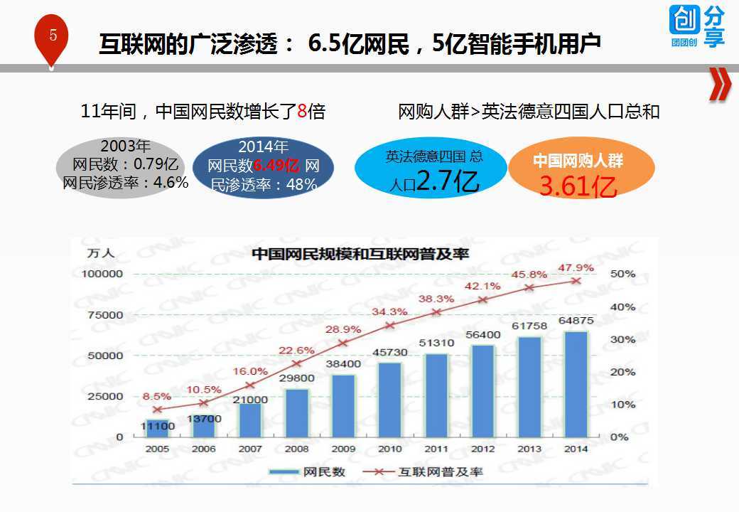 超级产品经理