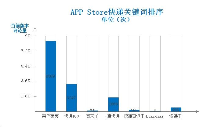 超级产品经理