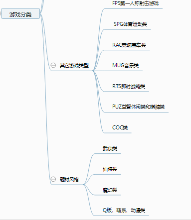 超级产品经理